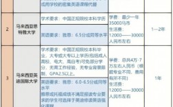 馬來西亞理科大學(xué)(USM)相當(dāng)于國內(nèi)什么大學(xué)？含金量高嗎？