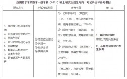 應用數學考研科目