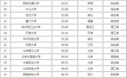 考研難度前200名大學(xué)