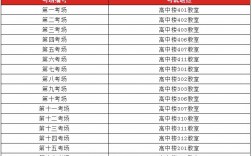 怎么根據考生編號區分學校(考生編號前幾位是學校)