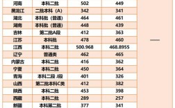 西南財(cái)經(jīng)大學(xué)天府學(xué)院分?jǐn)?shù)線