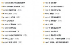 博洛尼亞大學(xué)相當(dāng)于國內(nèi)什么檔次？什么水平？