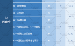 二戰考本校(考研二戰可以在畢業學?？紗?