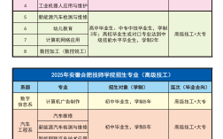 初中成績不好能上安徽合肥技師學院嗎？公辦免學費+畢業(yè)包就業(yè)(2025年最新)