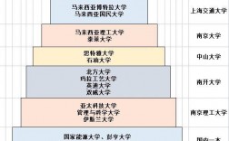 麥克馬斯特大學相當于國內什么大學？含金量高嗎？