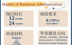 加拿大mba報考條件
