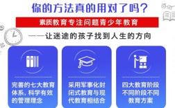 武漢市新洲區(qū)十大靠譜叛逆孩子管教的放心學(xué)校實(shí)力名單新公布