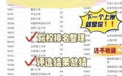 測控技術與儀器考研