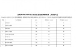 蘭州大學(xué)研究生分?jǐn)?shù)線(xiàn)