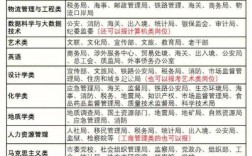 公共管理專業考公務員崗位多嗎(張雪峰談公共管理專業研究生)