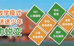 武漢5大專管叛逆孩子的學(xué)校口碑top名單公布