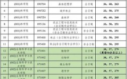 北京林業(yè)大學(xué)考研好考嗎？復(fù)試刷人厲害嗎？