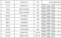 北京電影學(xué)院考研好考嗎？復(fù)試刷人厲害嗎？