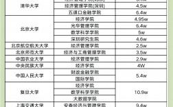 專碩與學(xué)碩的學(xué)費