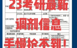考研調(diào)劑靠家里關(guān)系(考研怎么調(diào)劑)