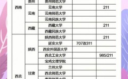 教育學(xué)311上國家線有多難