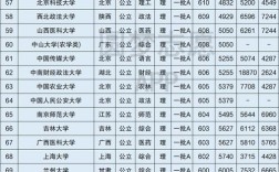 全國大學(xué)錄取分?jǐn)?shù)線