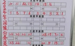 周口市研究生考點(?？瓶佳芯可?