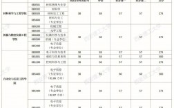 西安理工大學復試刷人嚴重嗎(會計專碩容易上岸的學校推薦)