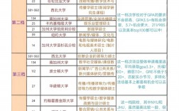 洛斯安第斯哥倫比亞大學(xué)相當(dāng)于國內(nèi)什么檔次？什么水平？