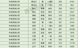 中央民族大學(xué)報(bào)錄比(張雪峰評(píng)價(jià)中央民族大學(xué))