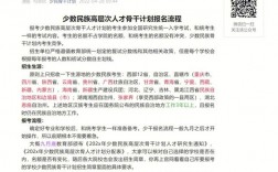 考研少數(shù)民族照顧政策怎么報(bào)名(小學(xué)教育專業(yè)考研)