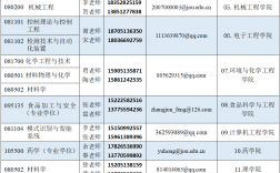 江蘇海洋大學(xué)研究生報(bào)錄比(長(zhǎng)春大學(xué)研究生招生專(zhuān)業(yè)目錄)