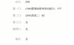 199管綜一般人能考多少分(張雪峰建議女生跨專業考研)