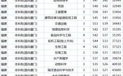 集美大學考研難度怎么樣？復試刷人嚴重嗎？