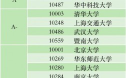 新聞學(xué)專業(yè)考研比較容易的學(xué)校