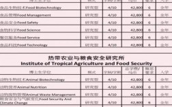 博特拉大學(xué)qs排名