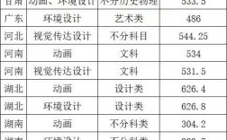 集美大學(xué)錄取分數(shù)線2024