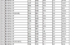 重慶郵電大學(xué)考研分數(shù)線