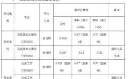 華東交通大學(xué)考研好不好考？復(fù)試刷人嚴(yán)重？