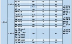 北京航空航天大學(xué)考研分?jǐn)?shù)線為啥不高