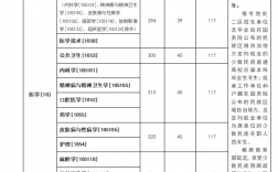 昆明醫(yī)科大學考研錄取分數線