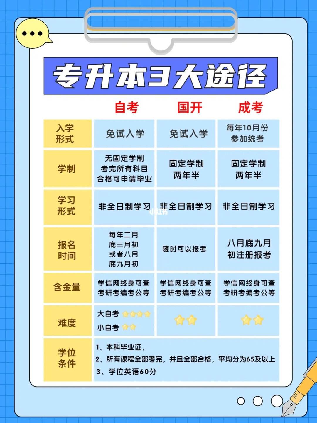 學(xué)歷提升有幾種方式(學(xué)歷提升報(bào)名入口官網(wǎng))-圖1