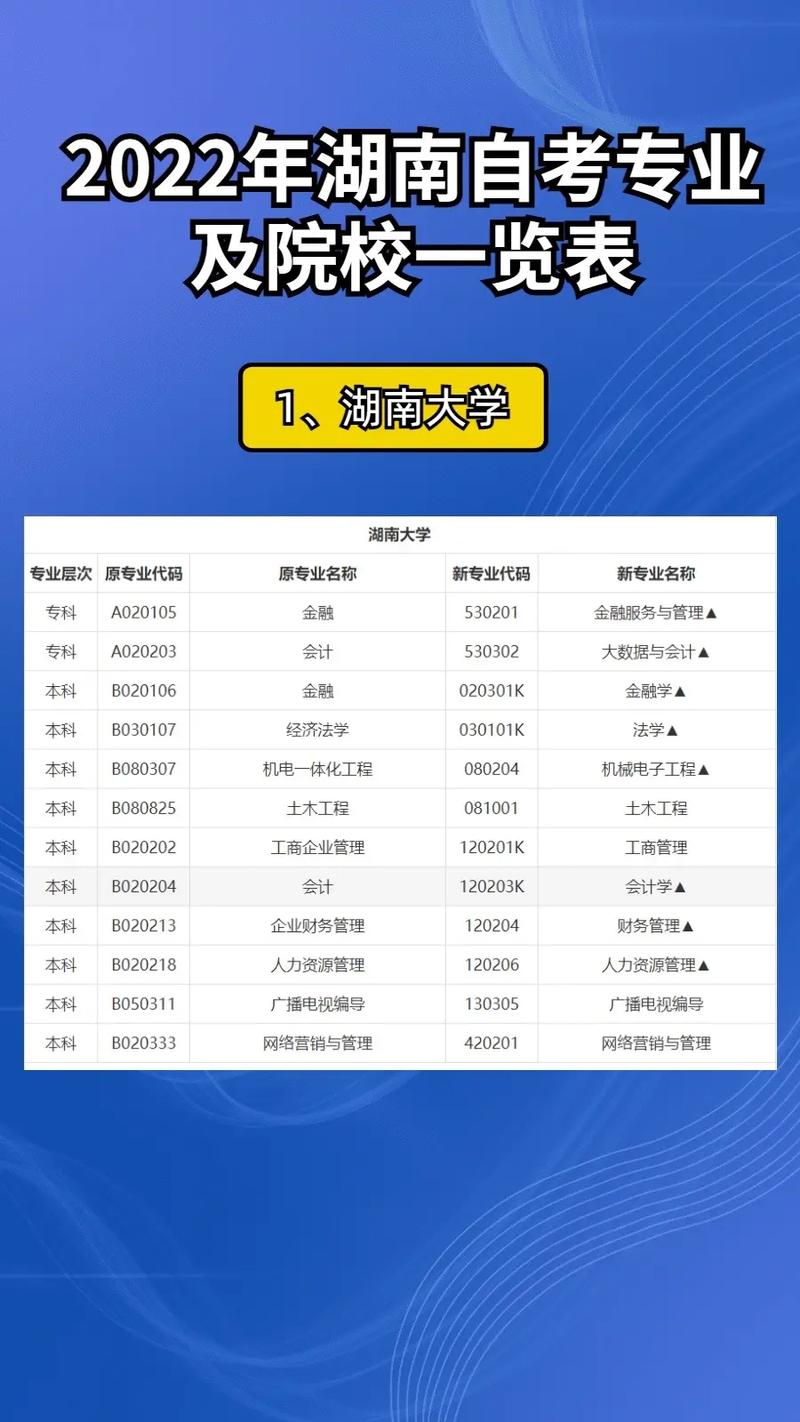 自考本科可以報哪些學校(專業)-圖1