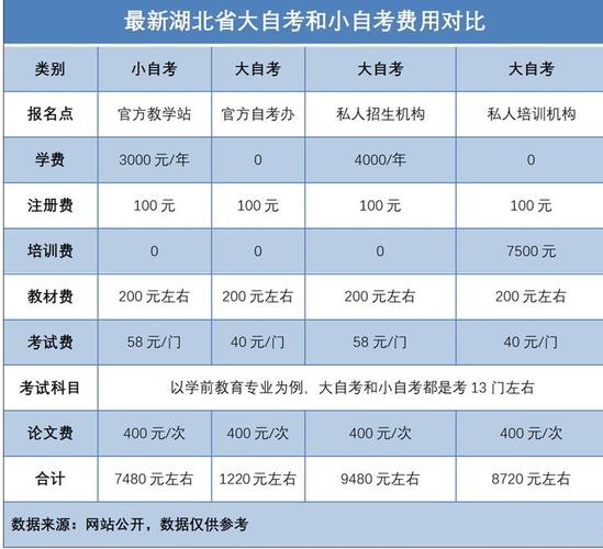 自考學(xué)費(fèi)收費(fèi)標(biāo)準(zhǔn)-圖1