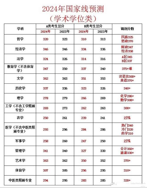 考研是先出分數(shù)還是先報學校-圖1