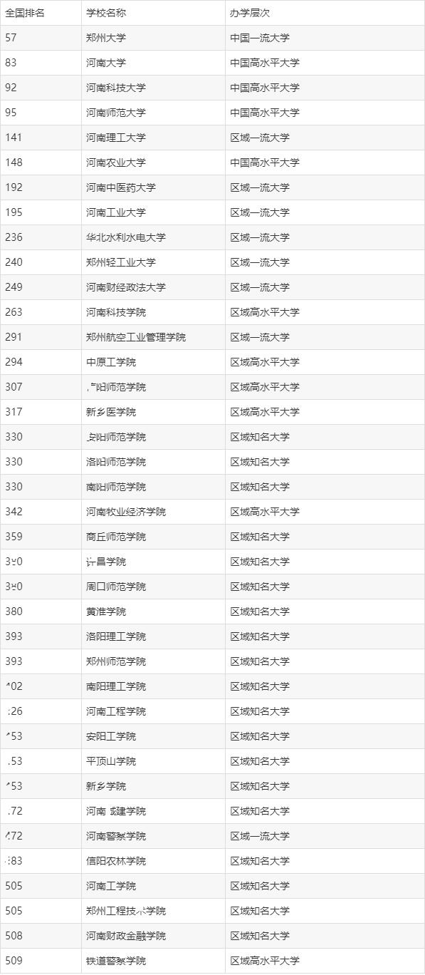 理科350到400分的二本大學-圖1