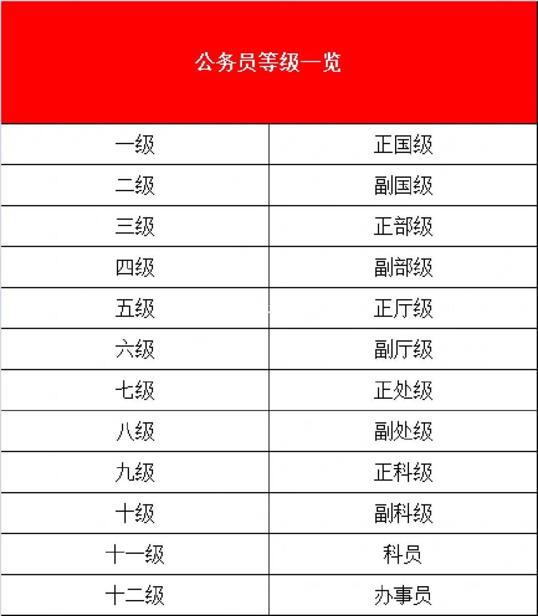 國考公務員職位表-圖1