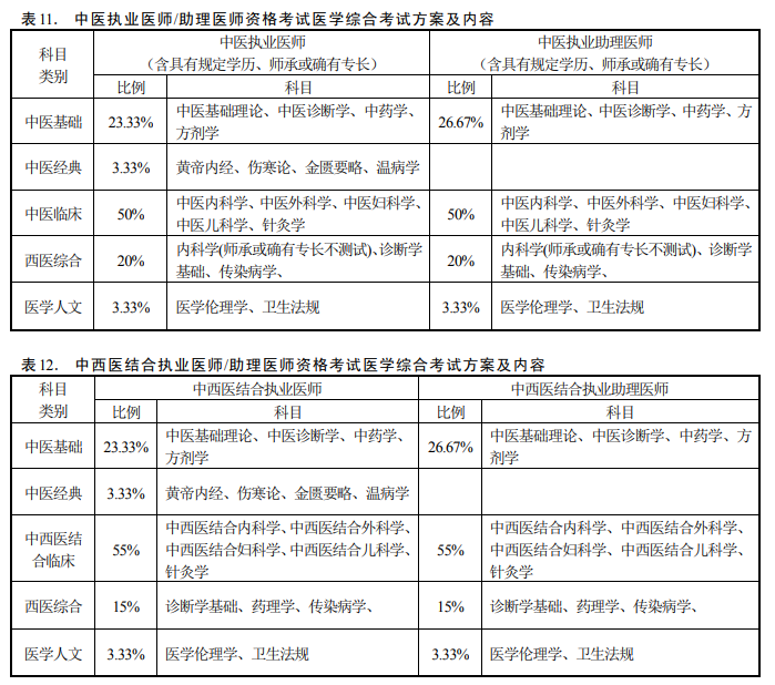 執業醫師4個單元分別考什么-圖1