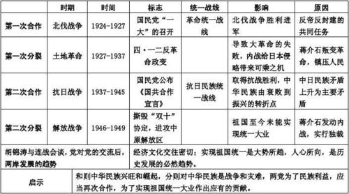 共時性和歷時性區別-圖1