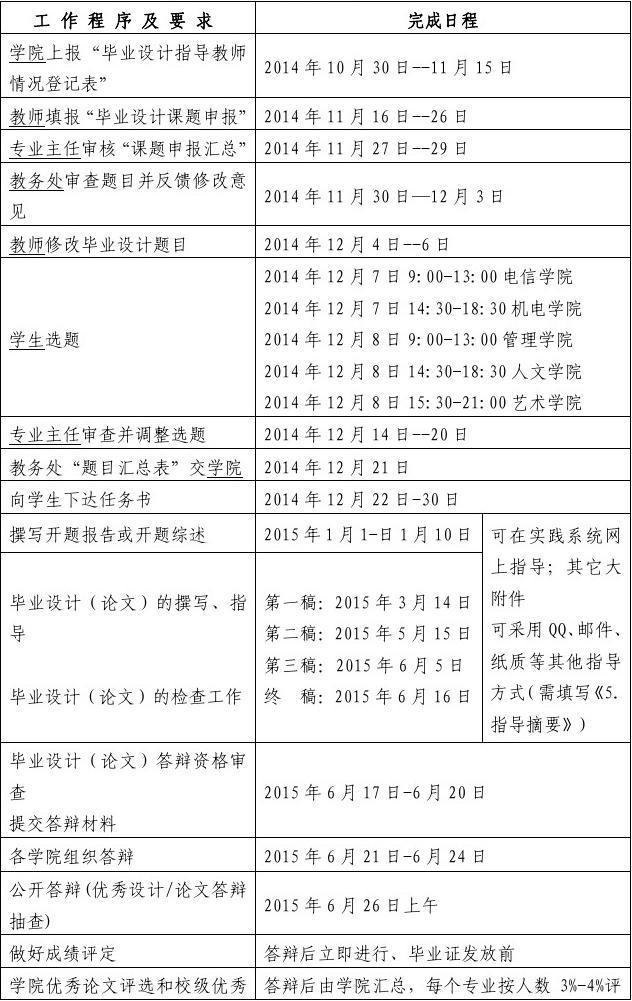 大學(xué)什么時(shí)候畢業(yè)-圖1