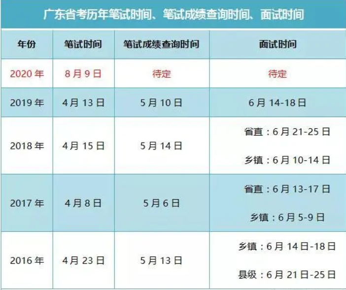 公務(wù)員考試成績(jī)什么時(shí)候公布-圖1