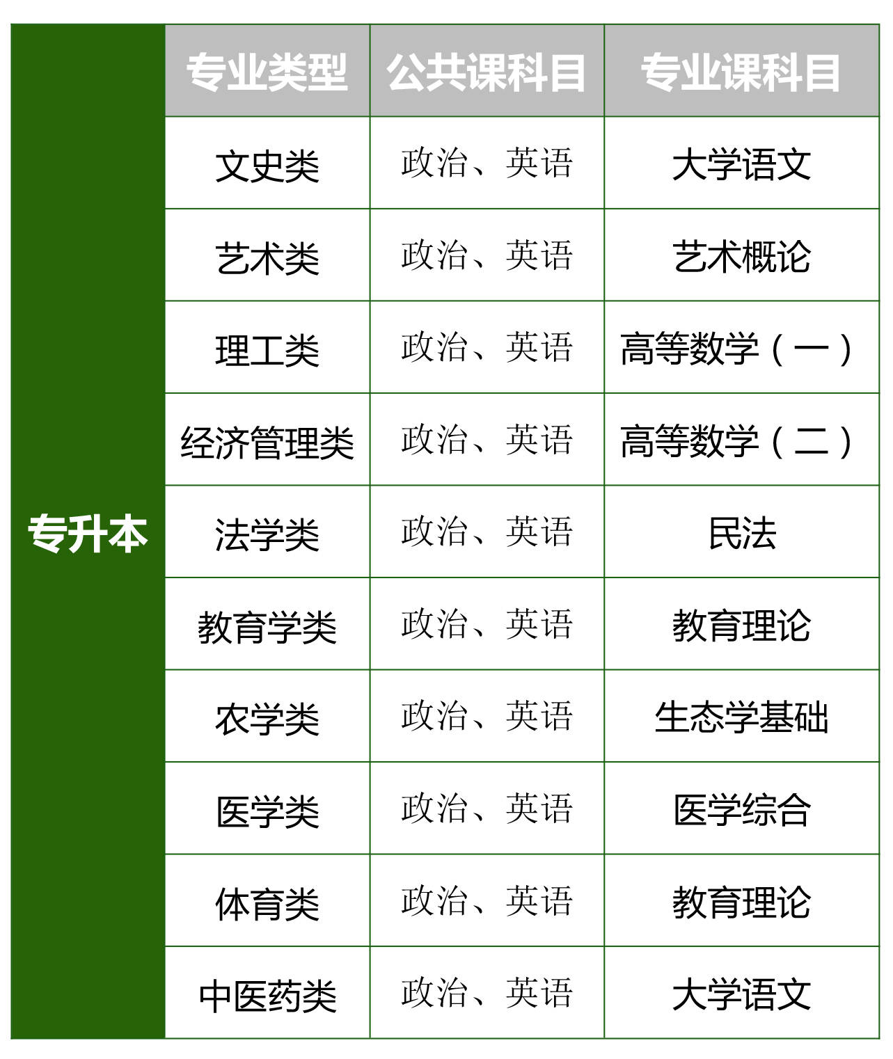 成考?？朴心男I-圖1