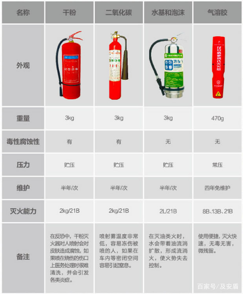 學(xué)校教學(xué)樓應(yīng)配備的滅火器型號(hào)是()-圖1