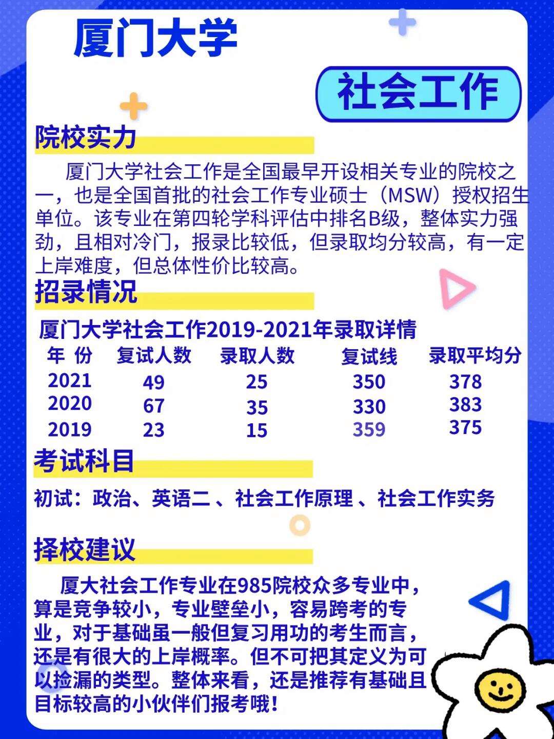 社會工作是冷門專業嗎-圖1