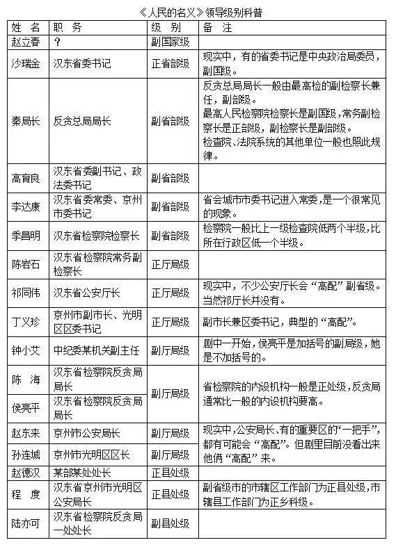三級調(diào)研員是什么級別的干部-圖1